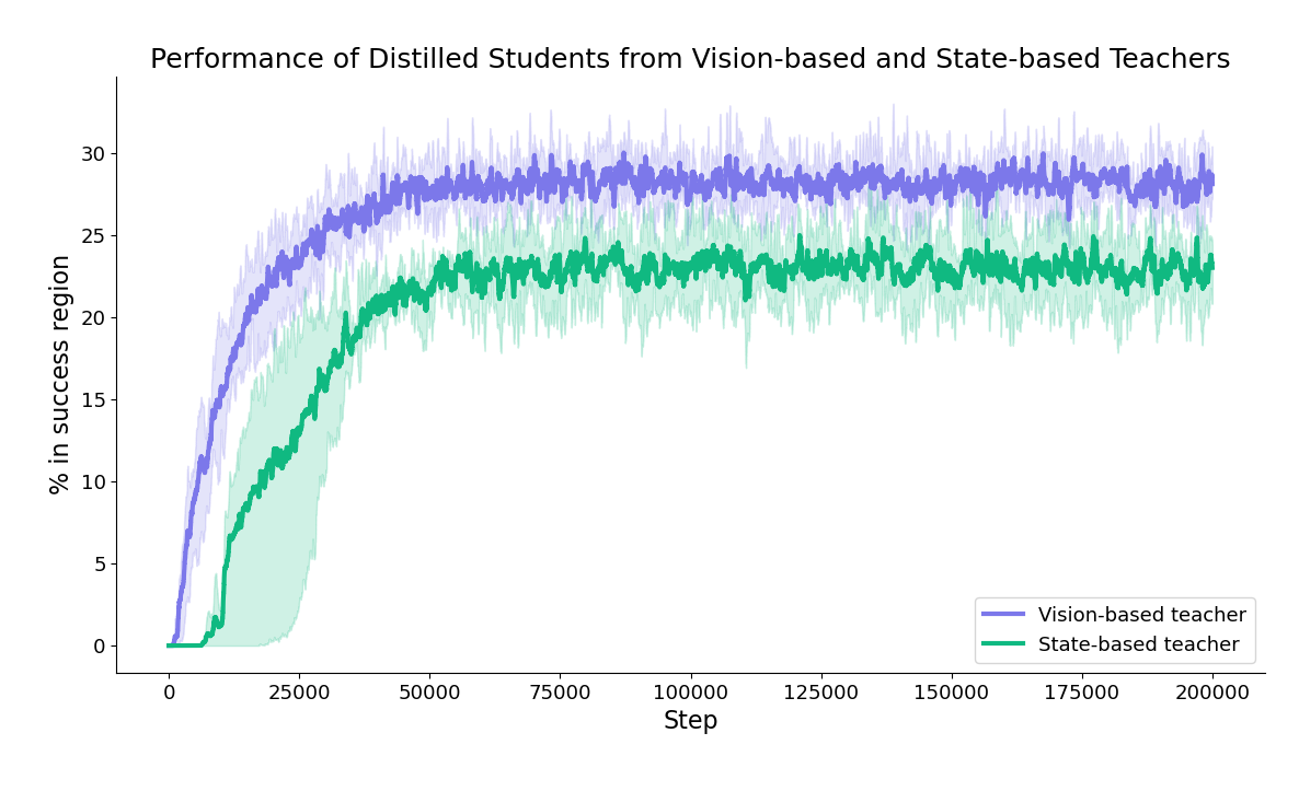 Depth vs State teachers chart